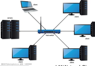 網絡工程與電腦網絡圖片的解析